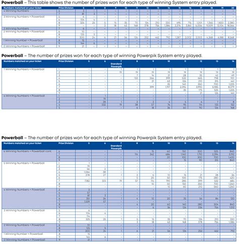 system entry prize table|cost of system 10 saturday lotto.